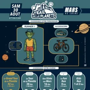 Trail de la Planète
